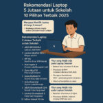 rekomendasi laptop dibawah 5 juta untuk sekolah